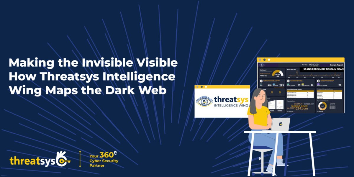 Threatsys Intelligence Wing