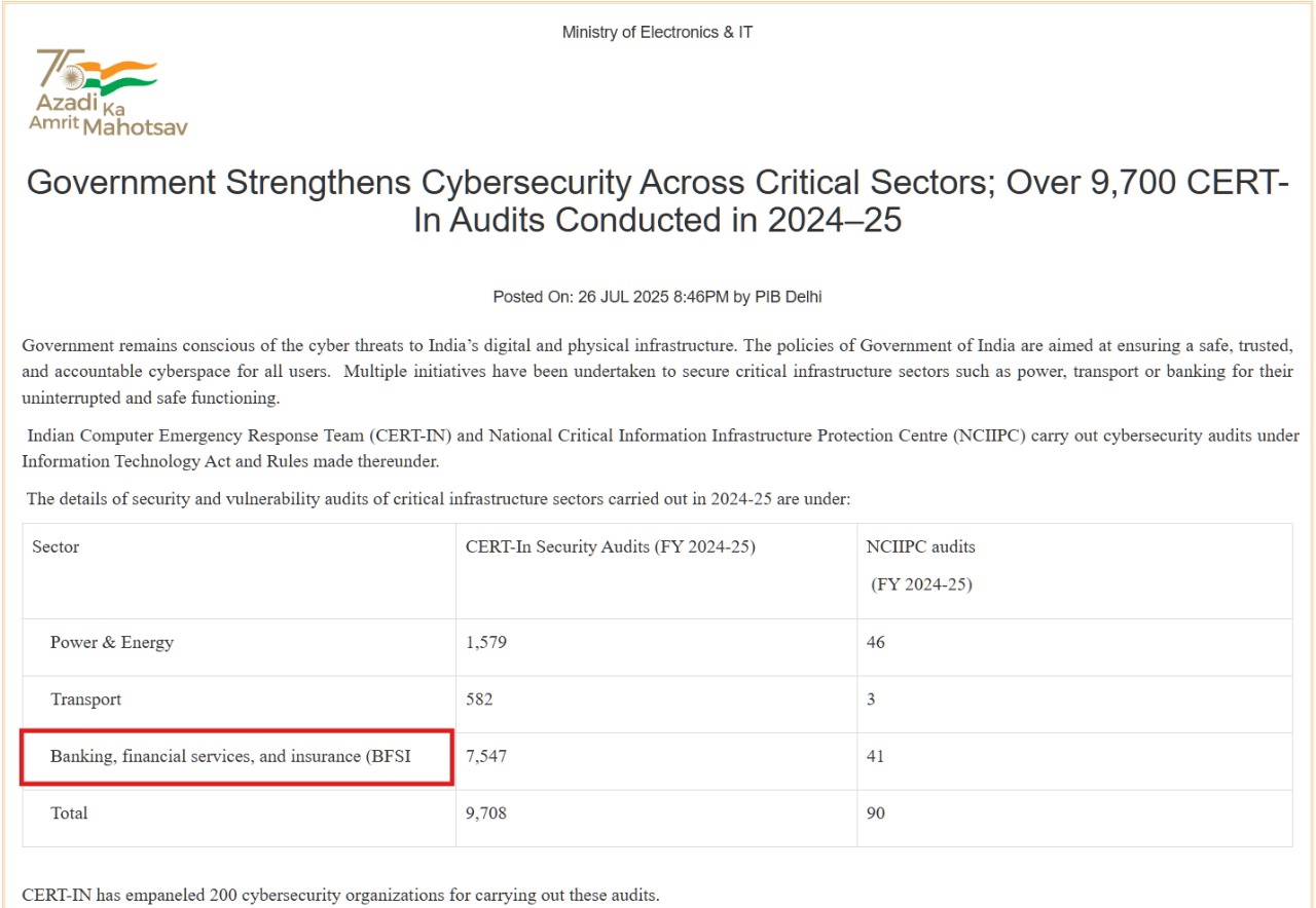 India Mandates Cybersecurity Audits for Crypto Exchanges | Threatsys Insights