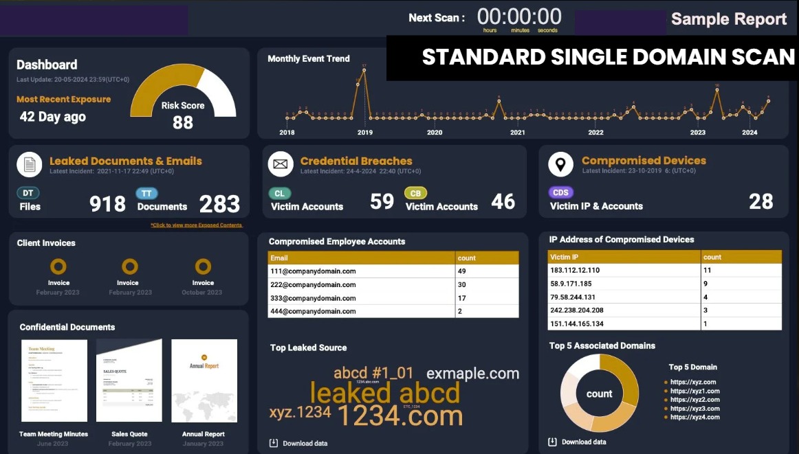 Stay ahead of cybercriminals with Threatsys Intelligence Wing detecting dark web leaks and threats before they reach your organization.