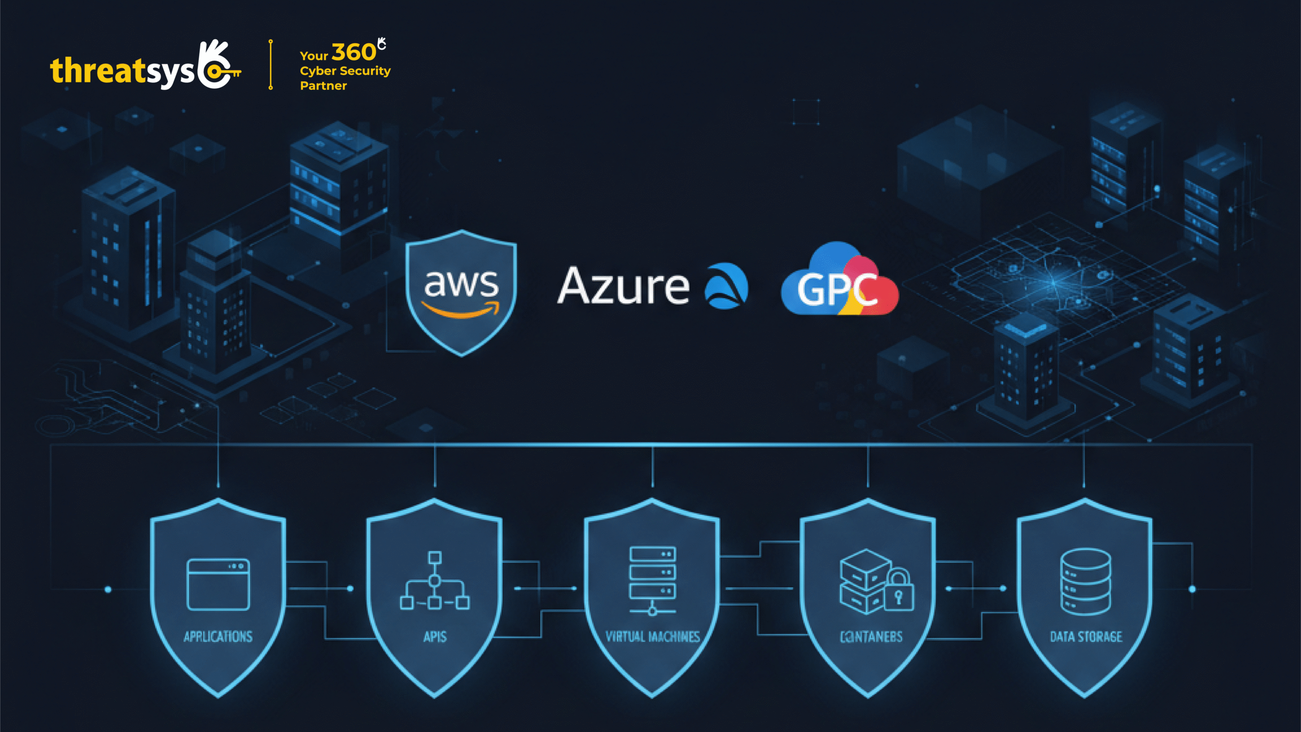 Cloud Pentesting Rules for AWS, Azure and GCP | Threatsys