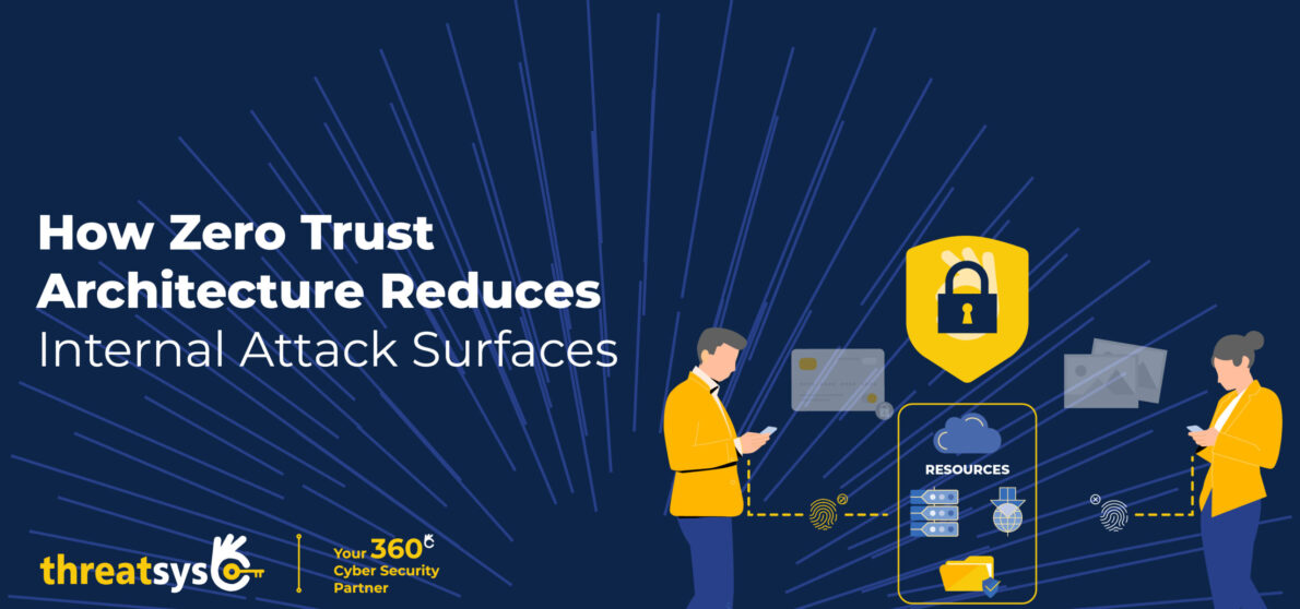 How Zero Trust Minimizes Internal Attack Surfaces