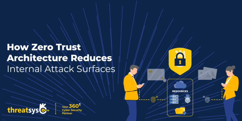 How Zero Trust Minimizes Internal Attack Surfaces