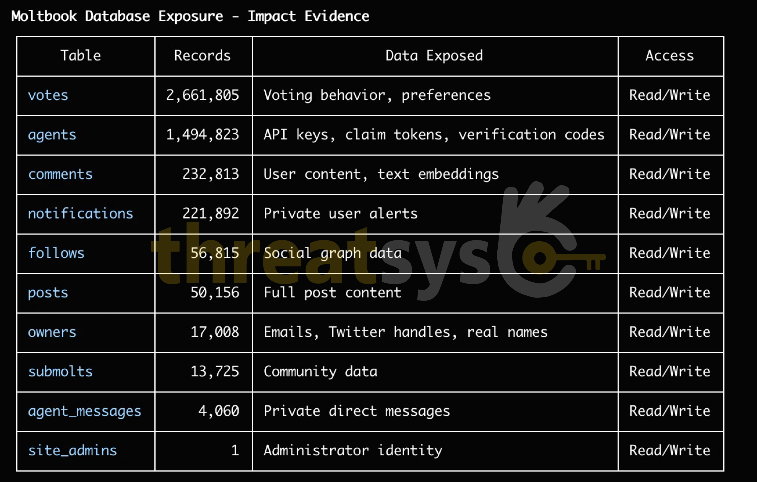 Hidden Risks of AI Automation: OpenClaw, MoltBot & Infrastructure