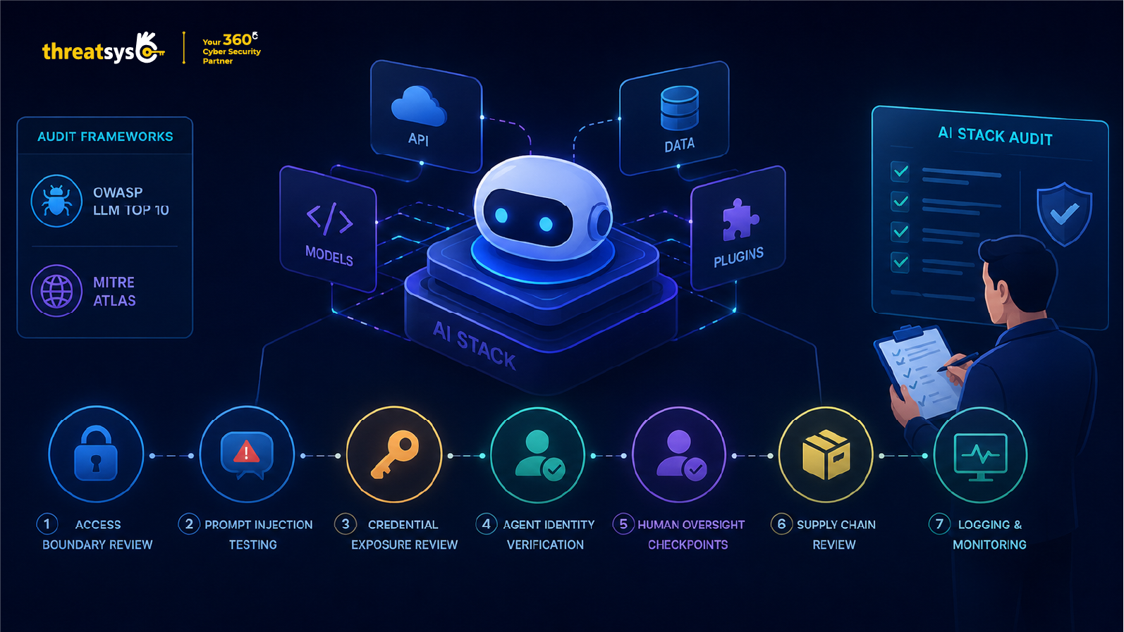 Agentic AI Security 2026 | AI Agent Cybersecurity Guide