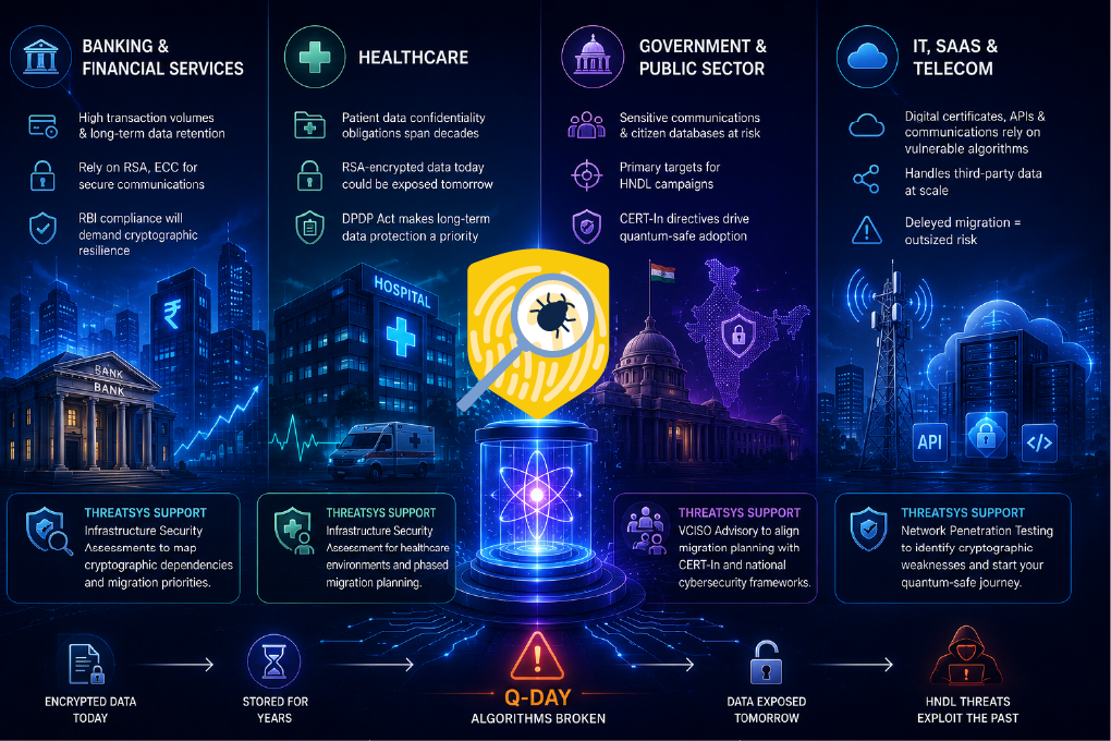 Post-Quantum Cryptography India 2026