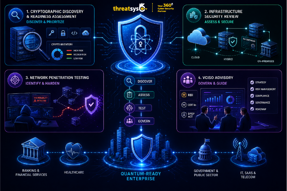 Post-Quantum Cryptography India 2026