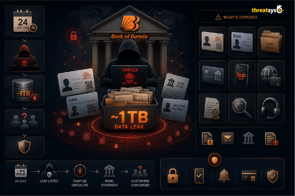 Bank of baroda data leak