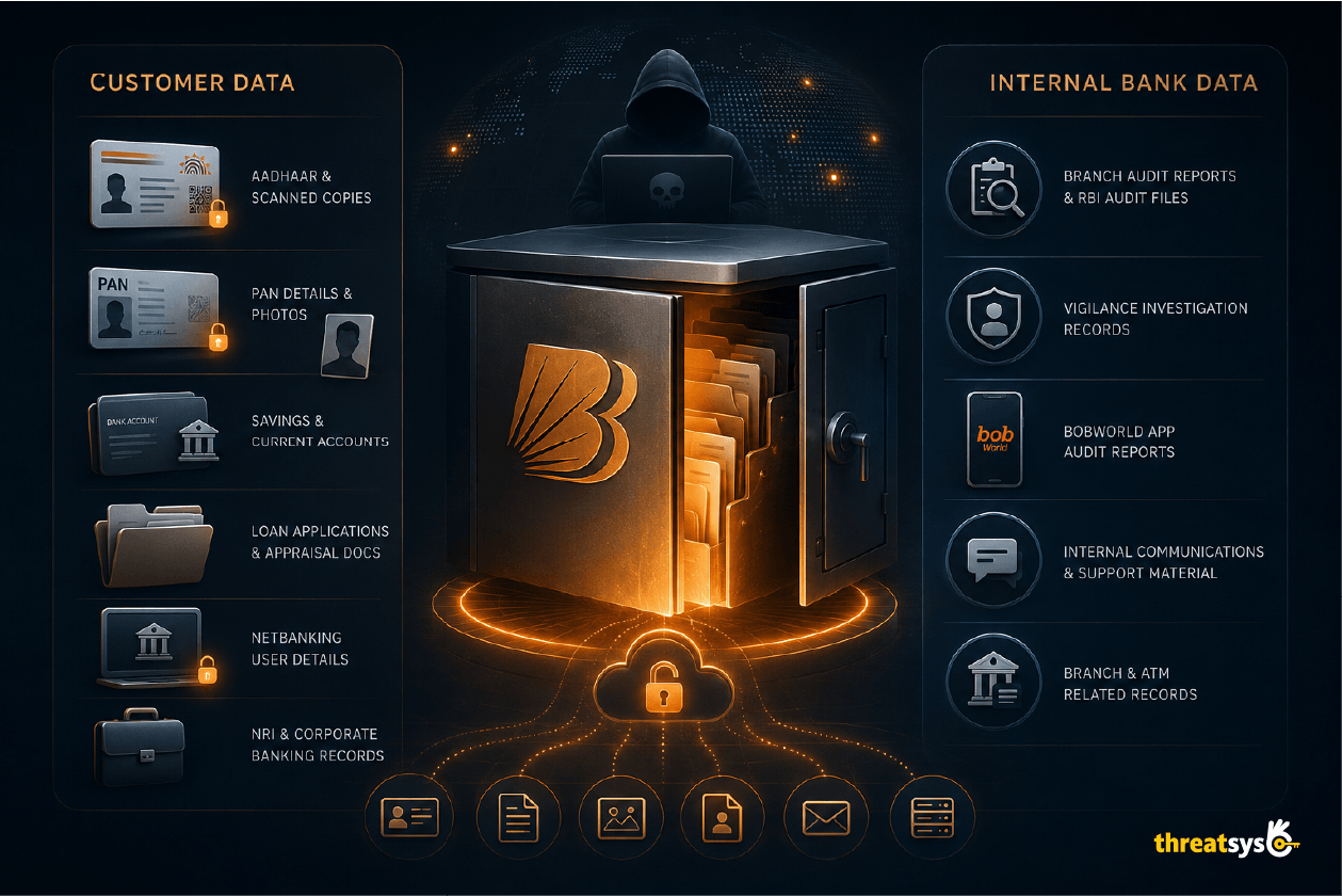 Bank of baroda data leak 1