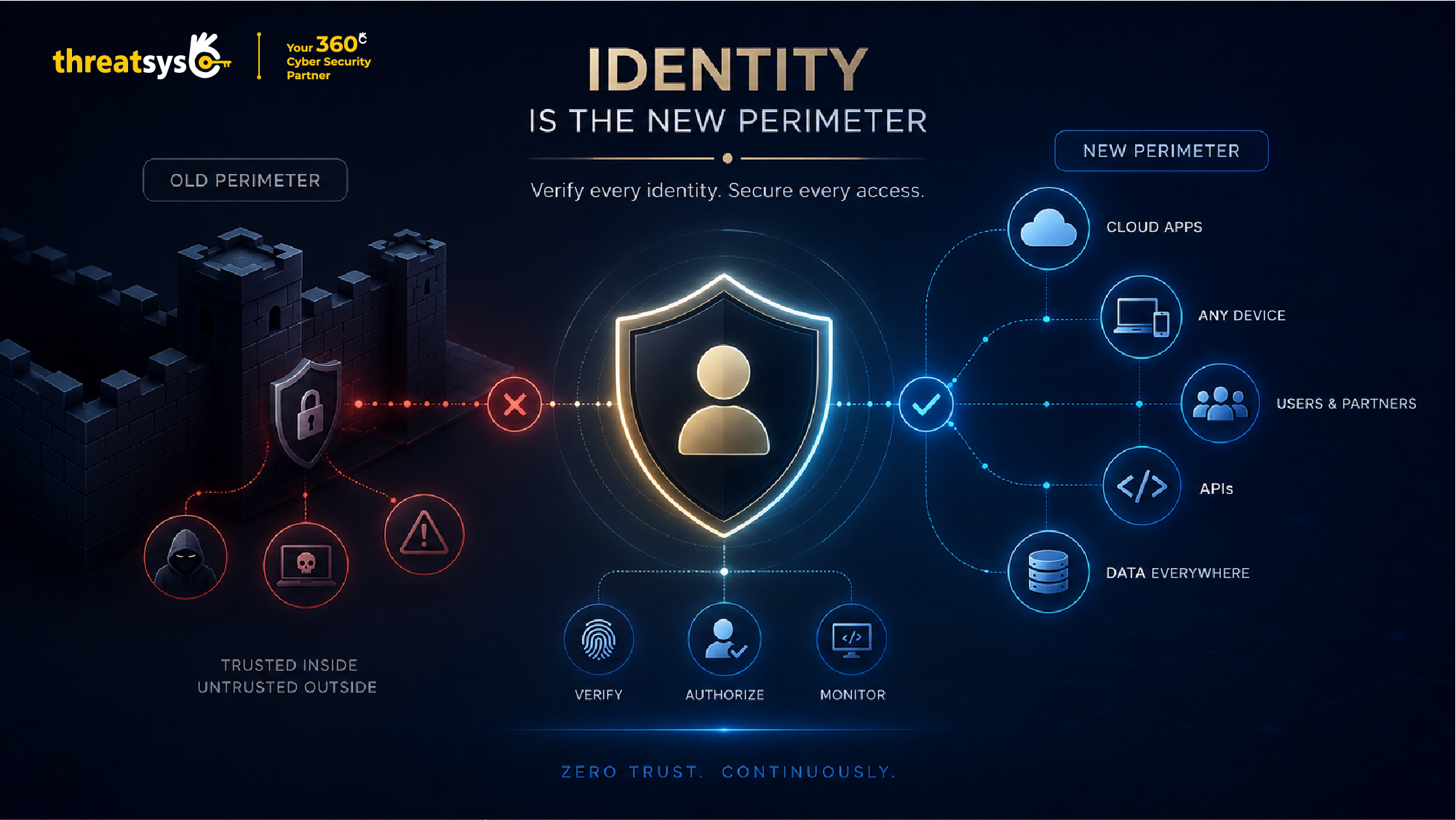 Enterprise Identity and Access Management (IAM) Security Guide 2026