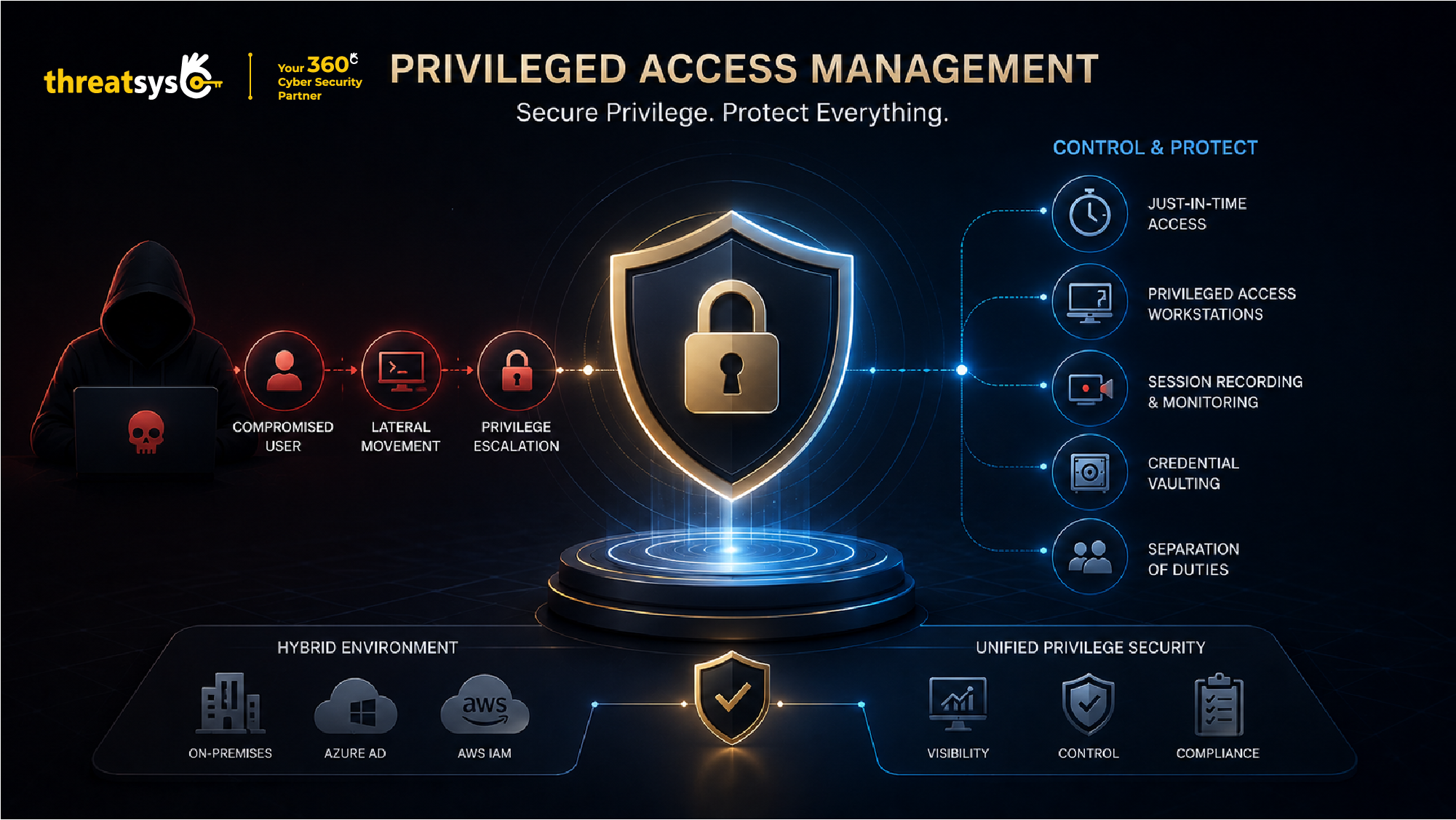 IAM Security 2026: Complete Identity & Access Management Guide
