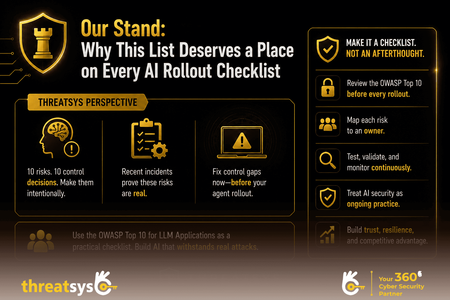 Threatsys perspective infographic highlighting why the OWASP Top 10 for LLM Applications is essential for secure AI deployment.