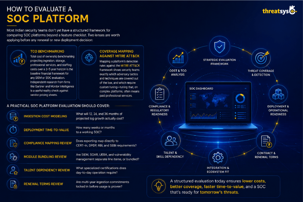 How to evaluate SOC platform
