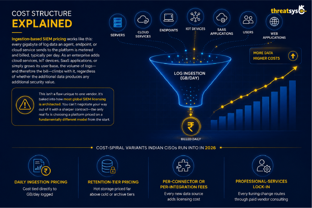 Cost Structured Explained for SOC Platform