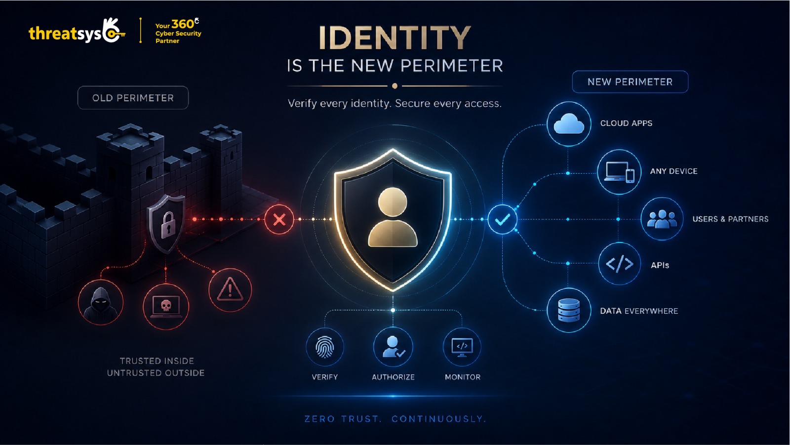 IAM Security 2026: Complete Identity & Access Management Guide