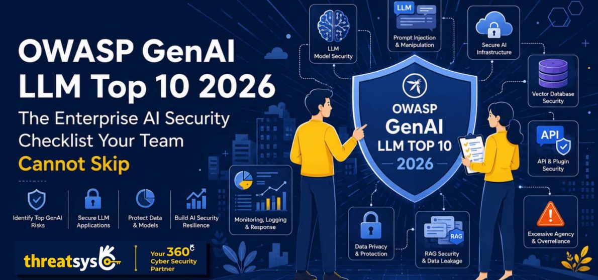 OWASP GenAI LLM Top 10 2026 enterprise AI security illustration with Threatsys branding.